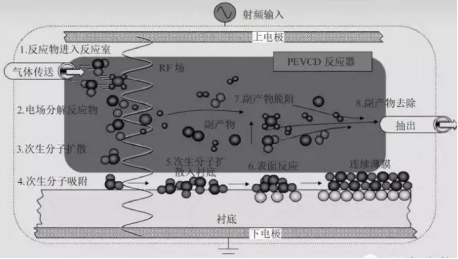 类金钢石薄膜材料的制备方法